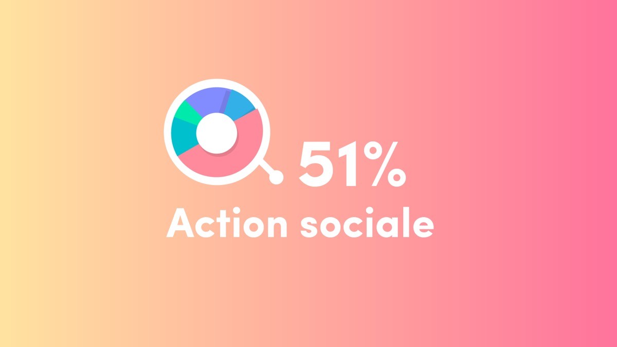 ⭐⭐⭐ Manu Lechat- Webdesigner, intégrateur, développeur Web freelance Infographie au format vidéo présentant le budget du conseil départemental du Finistère. ⭐⭐⭐ Manu Lechat- Webdesigner, intégrateur, développeur Web freelance Infographie au format vidéo présentant le budget du conseil départemental du Finistère.