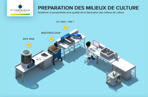 Webdesign et programmation d'une interface présentant le matériel du groupe Biomérieux à travers un laboratoire virtuel.